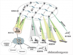 ?中国6G通信技术获突破 具有哪些优势？