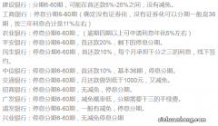 差点和交通银行信用卡说拜拜