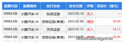 00915 港股异动︱道和环球再遭洗仓 跌近两成