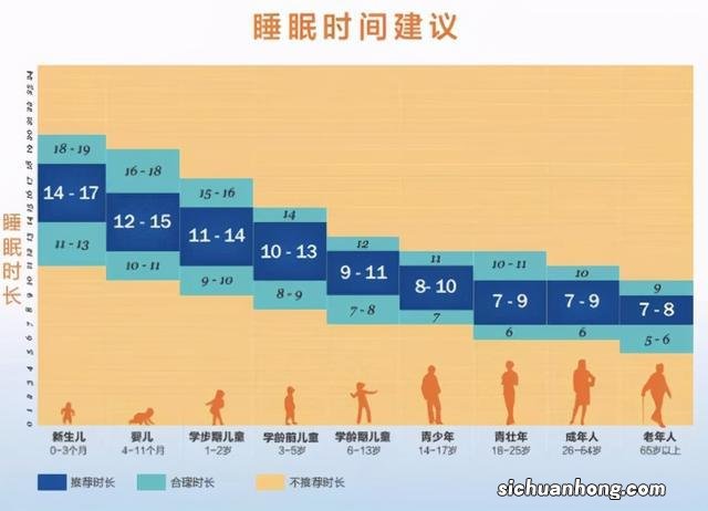 抱着睡、拍着睡、唱催眠曲，这些哄睡习惯正在毁掉孩子的睡眠