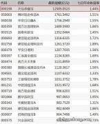 余额宝不停下跌的现象说明了什么？