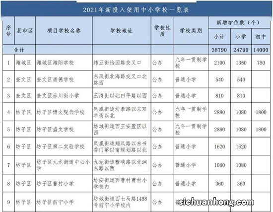 入股乡村幼儿园,15万占50%股,有证年利润4万,能做吗?