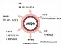 女人雌激素失衡，通常会有4个表现！调理只要这样做