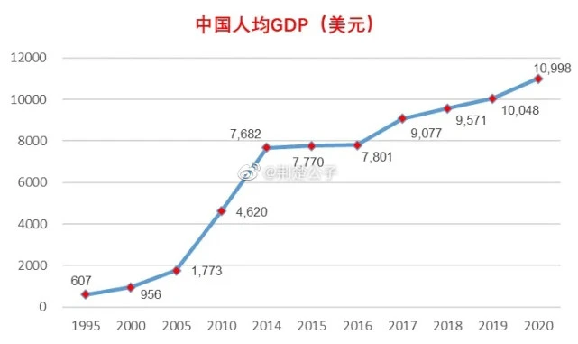世界十大富有国家：瑞典第十 排名第一人均gdp百万