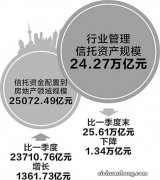 2013年信托业总资产规模近八成投向实体经济