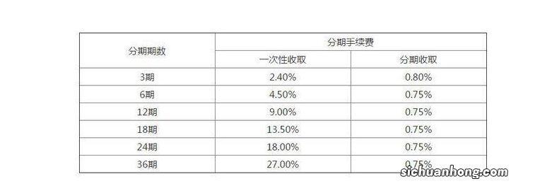 P2P互联网金融 谁将成为新主流?