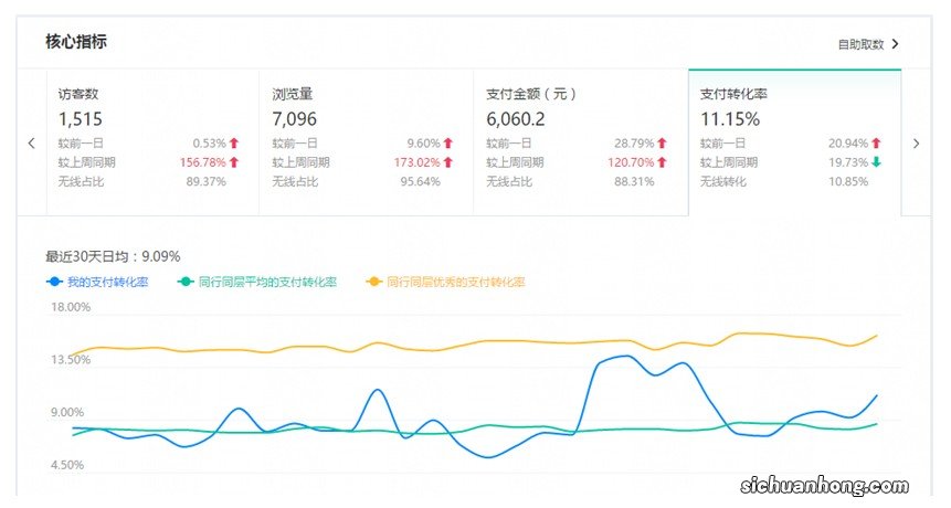 淘宝是如何判定你虚假交易降权的？注意这几个稽查维度刷单更安全