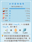 宝宝这个时间补DHA、钙、铁最好，错误等于白补！