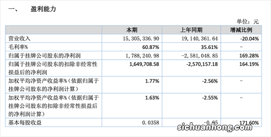 长盈科技公开转让说明书