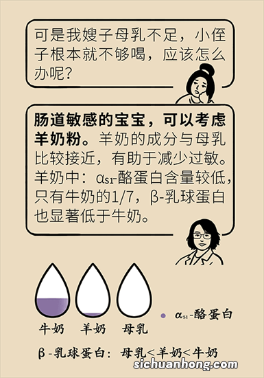 乳糖不耐受,吸收蛋白质的能力差?宝妈这样补充蛋白质“更高效”