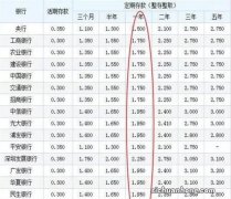 32岁的女生，要35万的彩礼，应该给吗？