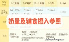 宝宝每天应该补多少DHA？不同月龄、不同喂养方式，如何正确补充