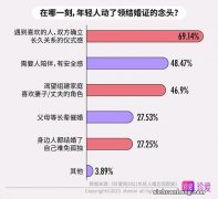 ?畸形婚恋是什么意思 畸形婚恋可怕吗