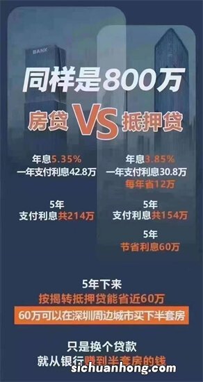 2个月就能赚80万,打着银行旗号招揽生意,借款中介水有多深?