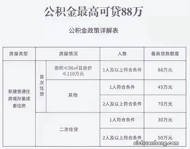 市民咨询:公积金还款,需要等一年后,才从公积金账户扣款吗?