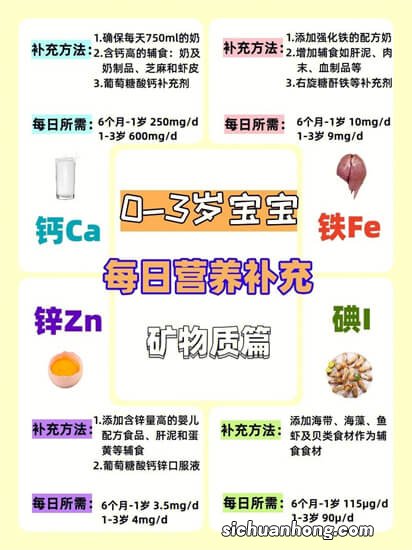 宝宝的DHA你补对了吗?