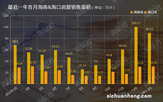 海南最适合居住的地方排行榜:海口第一,第二才最适合旅游