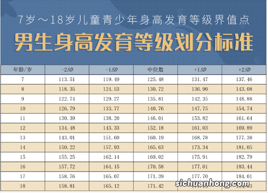 初中生“身高表”出炉，达不到这个数为不及格，你符合标准吗？