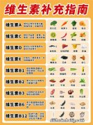 请问婴儿鱼肝油和DHA选哪个品牌比较好？