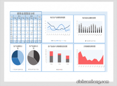 写年终总结，交ppt版本好，还是word的好？