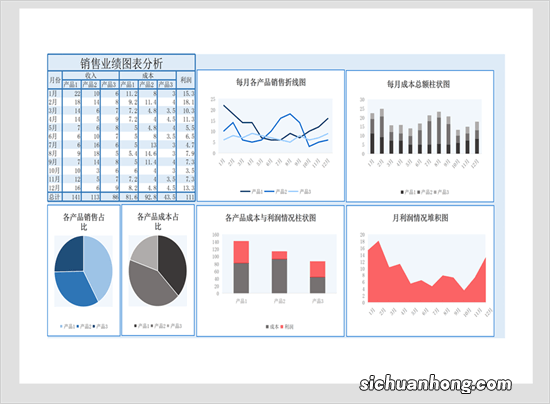 写年终总结，交ppt版本好，还是word的好？