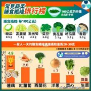 把健康带回家 | 春节饮食健康小常识