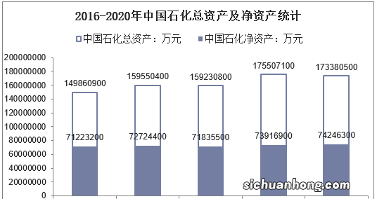 中国三大石油公司对比，中石油，中石化，两家员工数近百万