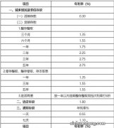 10万元一年利息是多少？怎样存银行利息才最多