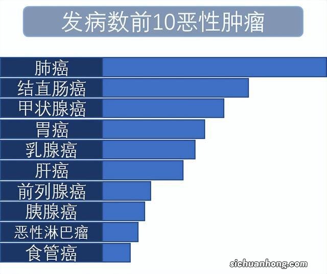 恶性肿瘤，早期有哪些危险信号？