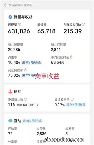 第二个副业项目是：头条答题项目，日入100-200元