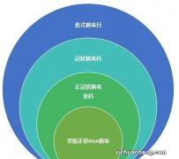 ?从上海车展回来后核酸检测呈阳性 是二阳了吗？