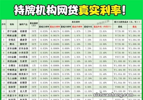 借了网贷想要提前结清该怎么算费用？应该这么算，很多人没弄明白