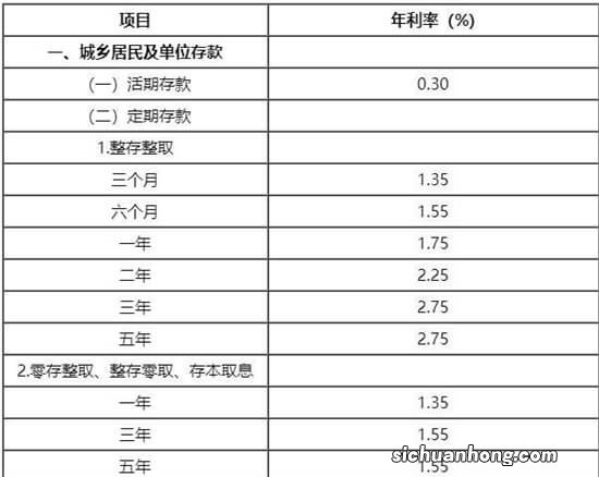 2023年这四类存款全部被“叫停”，检查一下你的账户，别吃亏