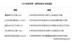 美国排名前10的大学，耶鲁大学上榜，第一规模宏大无法超越