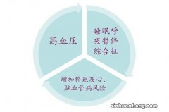 一旦血压升高就要服药？遇到这6种高血压，其实可以不必着急服药