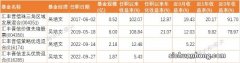 股市风云起 资金回流最佳选择：陆金所、人人贷、蜂融网