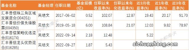 股市风云起 资金回流最佳选择：陆金所、人人贷、蜂融网