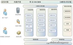 最常用的十大管理工具，SMART原则你知道吗，第一最受管理人员推崇