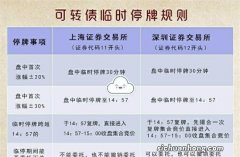 停牌或停盘时，我们还能做哪些事