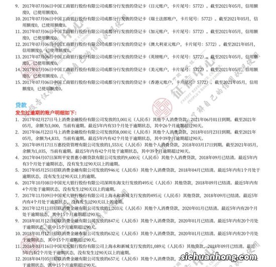 贷款其实很简单——征信部分