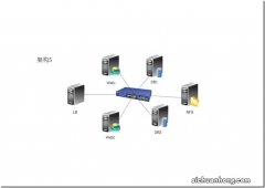 seo月度分析报告都需要包括什么内容？