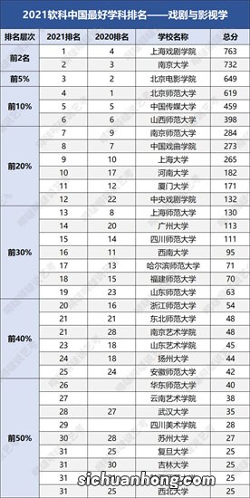 美国十大艺术学院排名，普拉特学院上榜，第一几乎覆盖所有领域