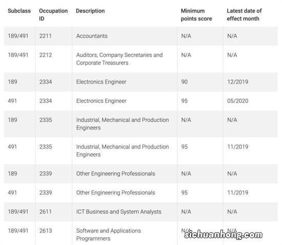 去澳大利亚留学毕业后想留下来怎么办？