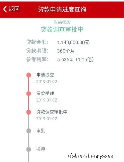 连“00后”都要生娃了！你的贷款没理由办不下来啊