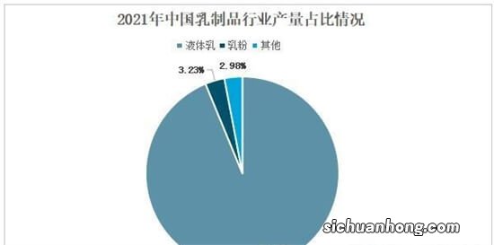 乳品工业带动齐齐哈尔市增长存在问题影响后续发展