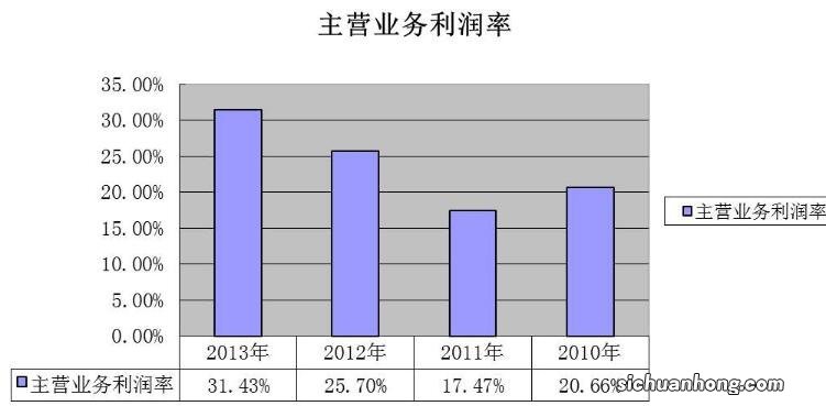 怎么通过财务报表对公司股票进行估值？