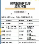 个人无抵押无担保贷款私人贷款要注意什么？