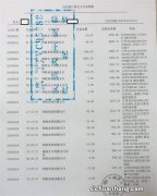 银行卡大额转入，之后快速转出，余额长期为零，这种情况会有问题吗？
