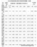 存款利率高达4.125%，10万元存放其中年利息4125元，值得存吗？