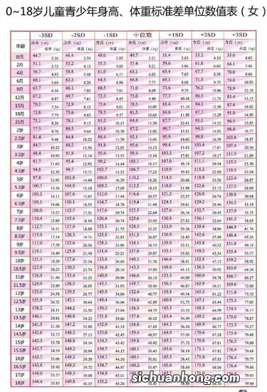 曾经打过生长激素的孩子，成年后都怎么样了？有无副作用？